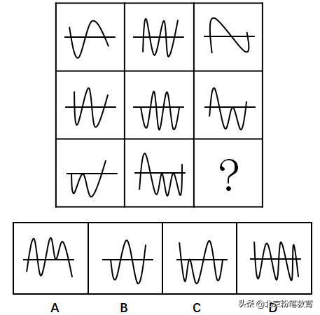 粉笔公考2022模考第五季分析,粉笔模考大赛省考多久出答案