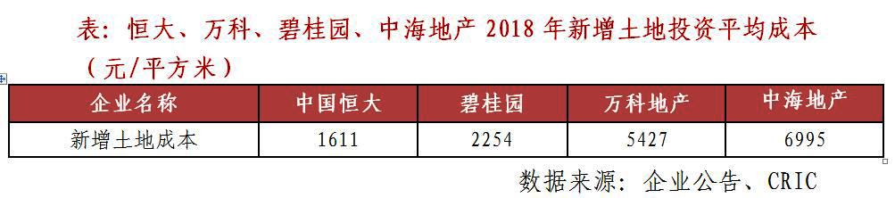 恒大高调进军新能源汽车,恒大在新能源汽车产业已累计投入