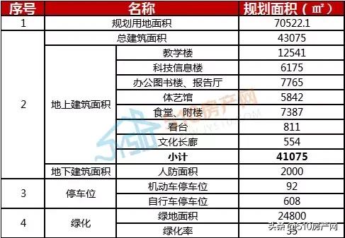新建实验中学项目效果图,实验中学新工地