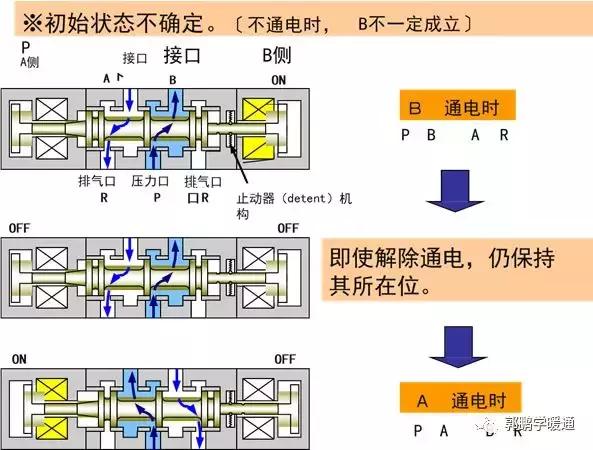 电磁阀知识讲解图片,电磁阀知识讲解图