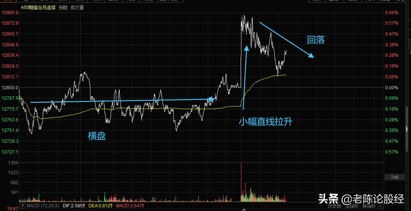 恒生指数的走势分析预测,恒生指数回调有希望吗