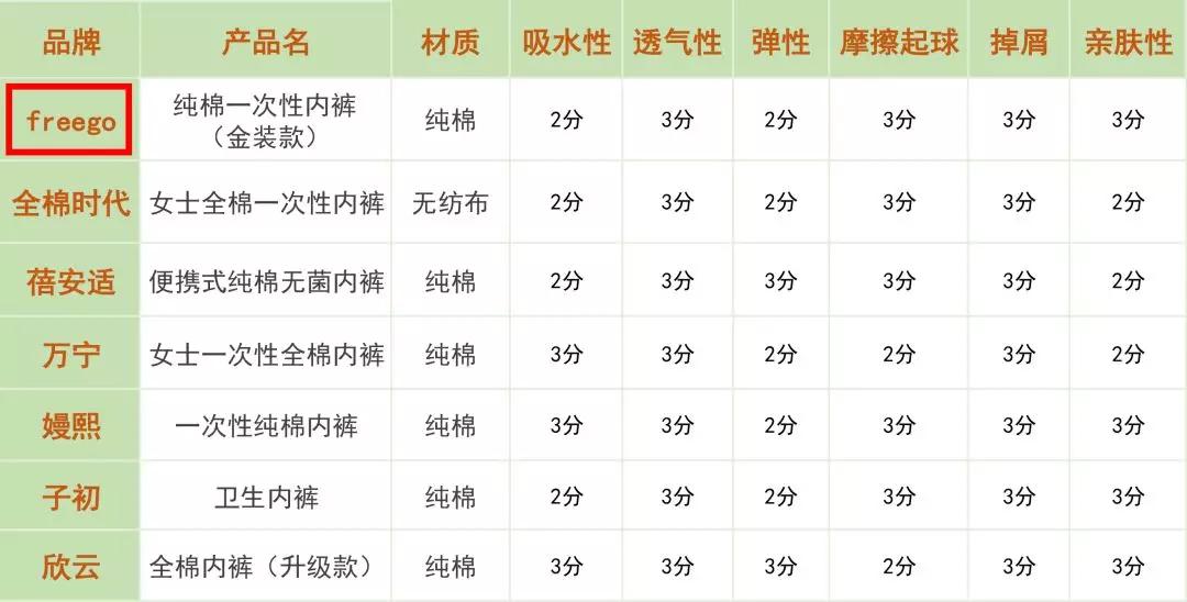 皮裤试穿报告,一次性内裤送检