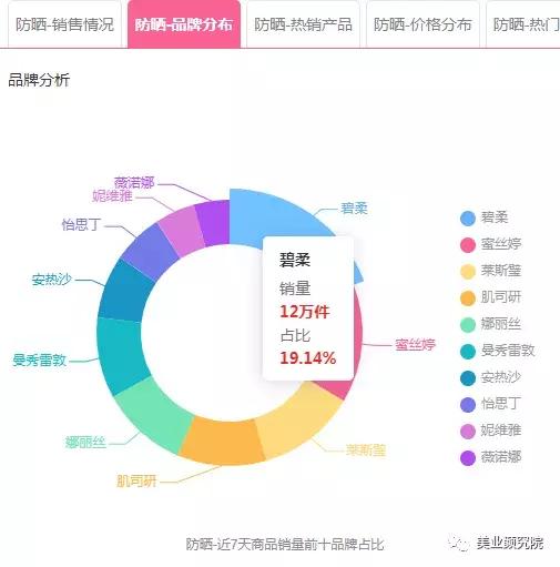 日韩爆款防晒,日韩防晒平价推荐哪款好用