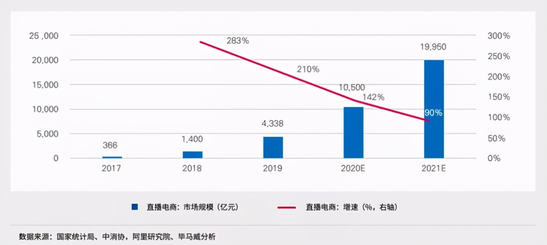 现在直播带货能成为下一个淘宝吗,淘宝直播带货未来趋势