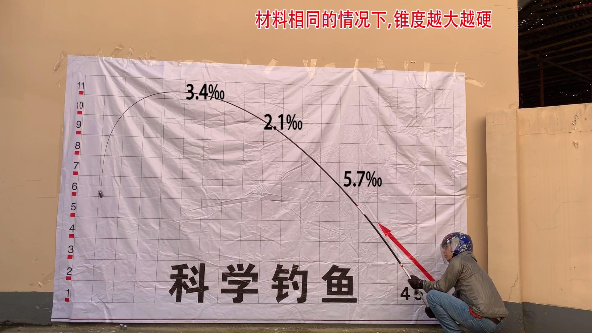 东丽30t碳布鱼竿,东丽40t碳布鱼竿价格