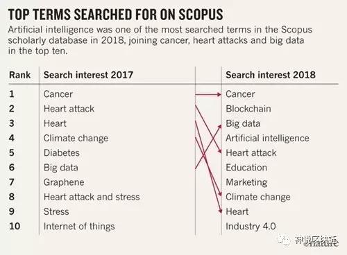 币圈低估的公链,币圈利好与利空套路