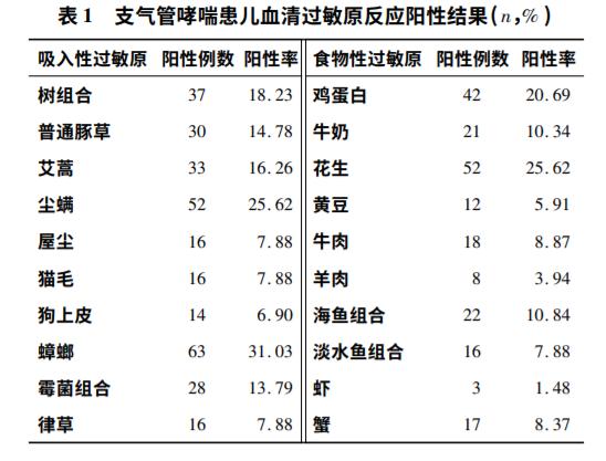宝宝过敏咳嗽会自愈吗,宝宝过敏咳嗽是什么引起的