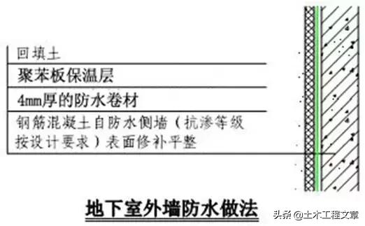 超全建筑施工经验总结,10分钟带你了解建筑施工