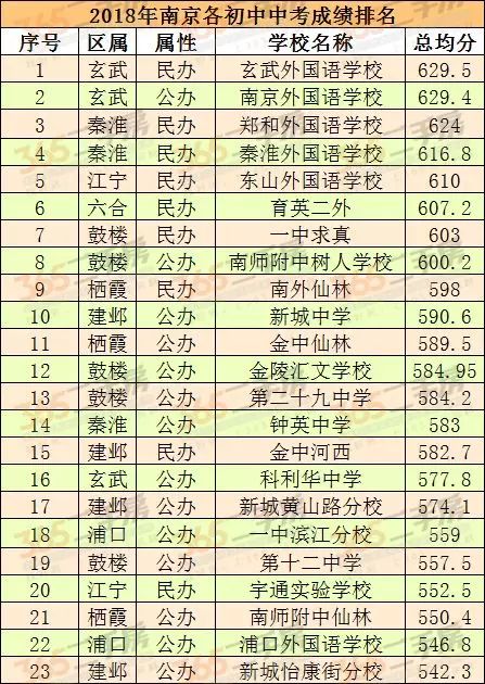 南京中小学排名一览表,南京河西哪个小学最好