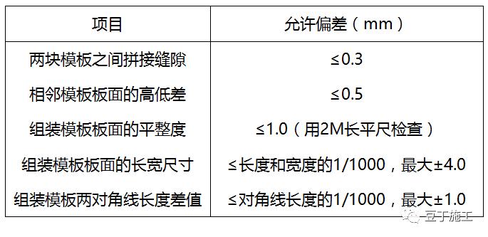 铝合金模板怎么和木模达到持平,木模板铝模施工