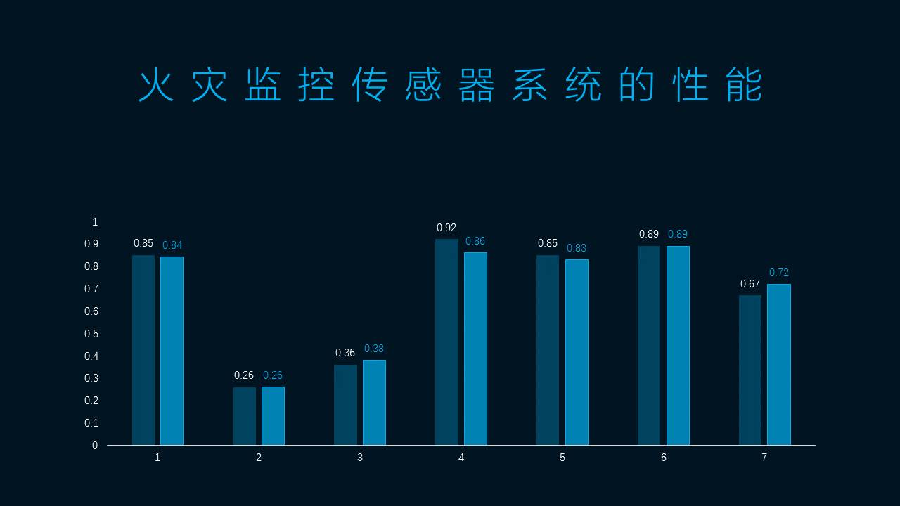 理想大学ppt制作的技巧和方法,文字很少的ppt如何做出高级感