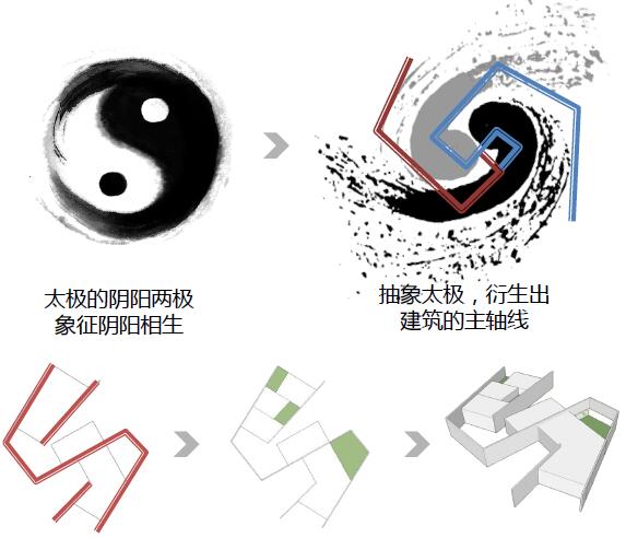 彭祖养生文化旅游,彭祖山中医药健康旅游基地