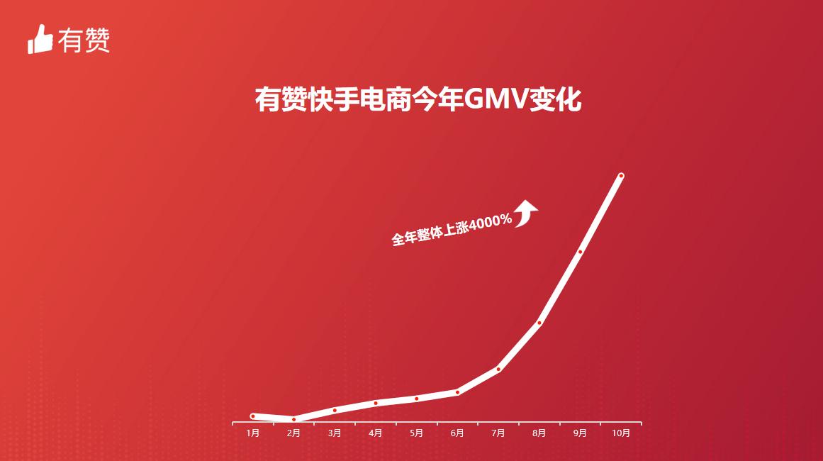 直播商业模式11种,电商直播模式存在的问题