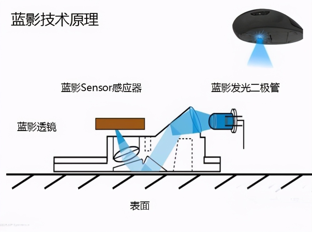 富德无线鼠标,富德无线鼠标使用方法