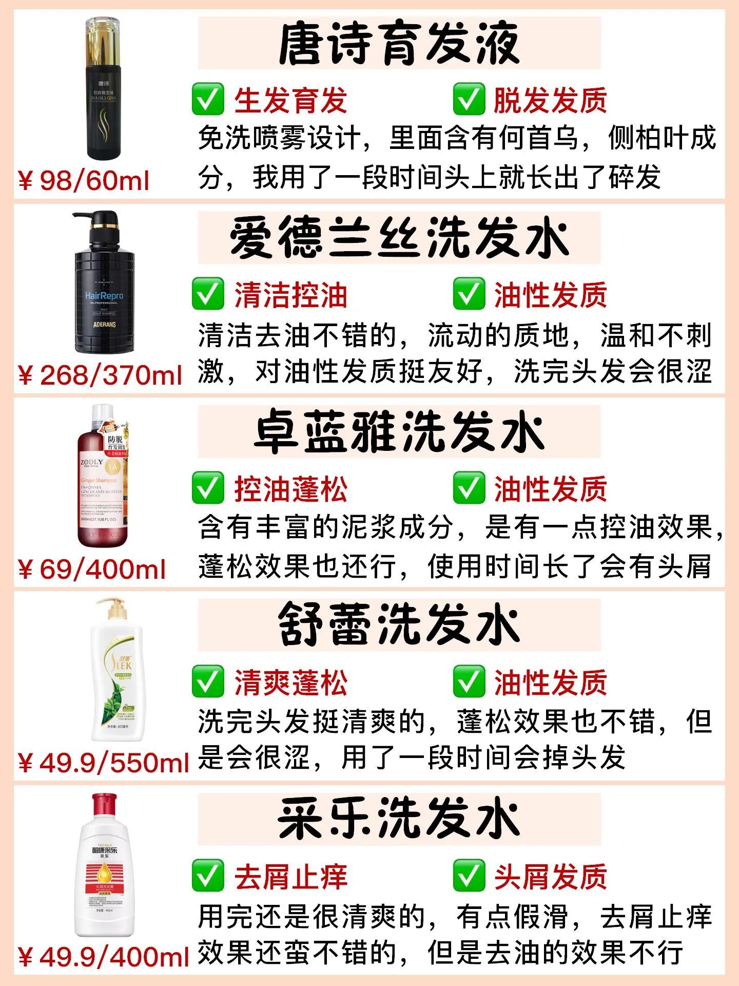 最好用的洗发水告别秃头掉发,既控油又能生发的洗发水测评