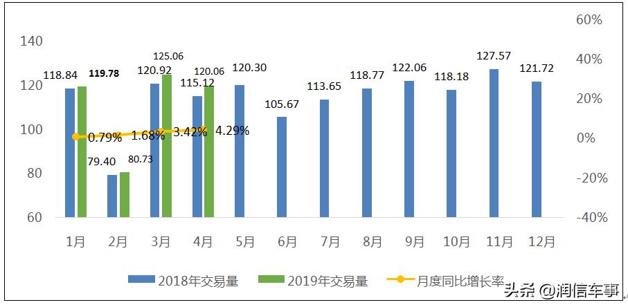 揭秘二手车金融中的套路，提前做功课避免被套路