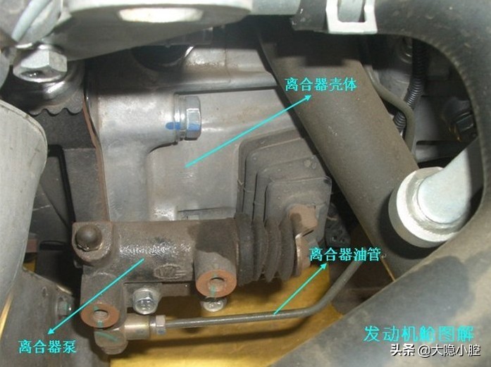 汽车知识小白初入门,汽车基础知识入门大图解