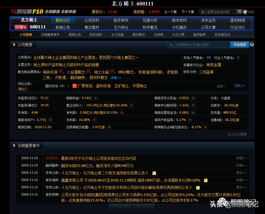 股票入门指南有哪些股,怎么进股市买股票