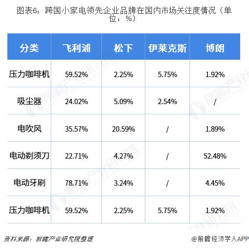 中国家电最新市场分析,中国小家电市场总结