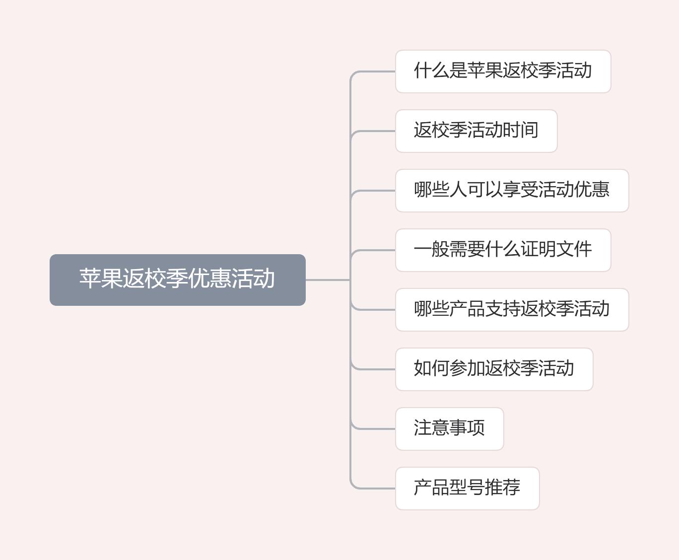 苹果2022返校季送airpods3吗,买ipad送airpods什么时候开始2021