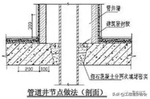 万科建筑施工讲解,万科最新施工标准