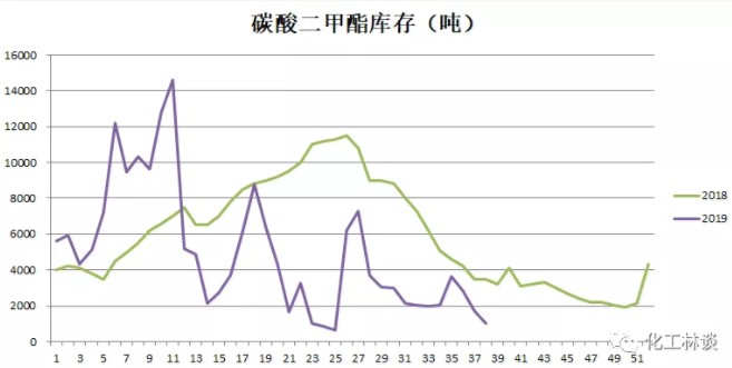 量价大幅齐升,量价齐升反弹还将延续