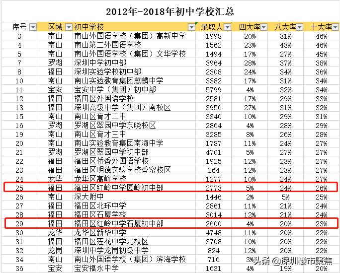 汤唯在深圳红岭中学哪一年的,汤唯的中学