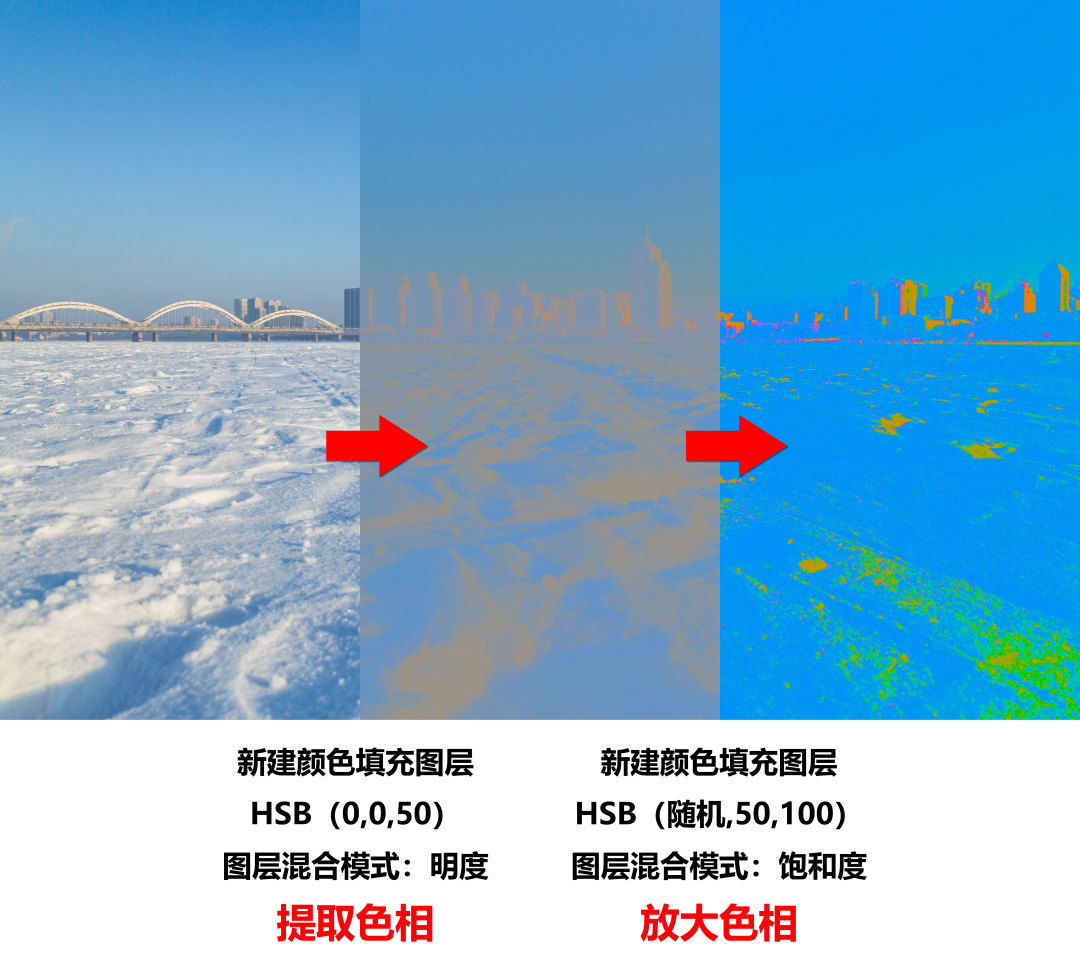 摄影后期中的观察图层,摄影后期调整图层