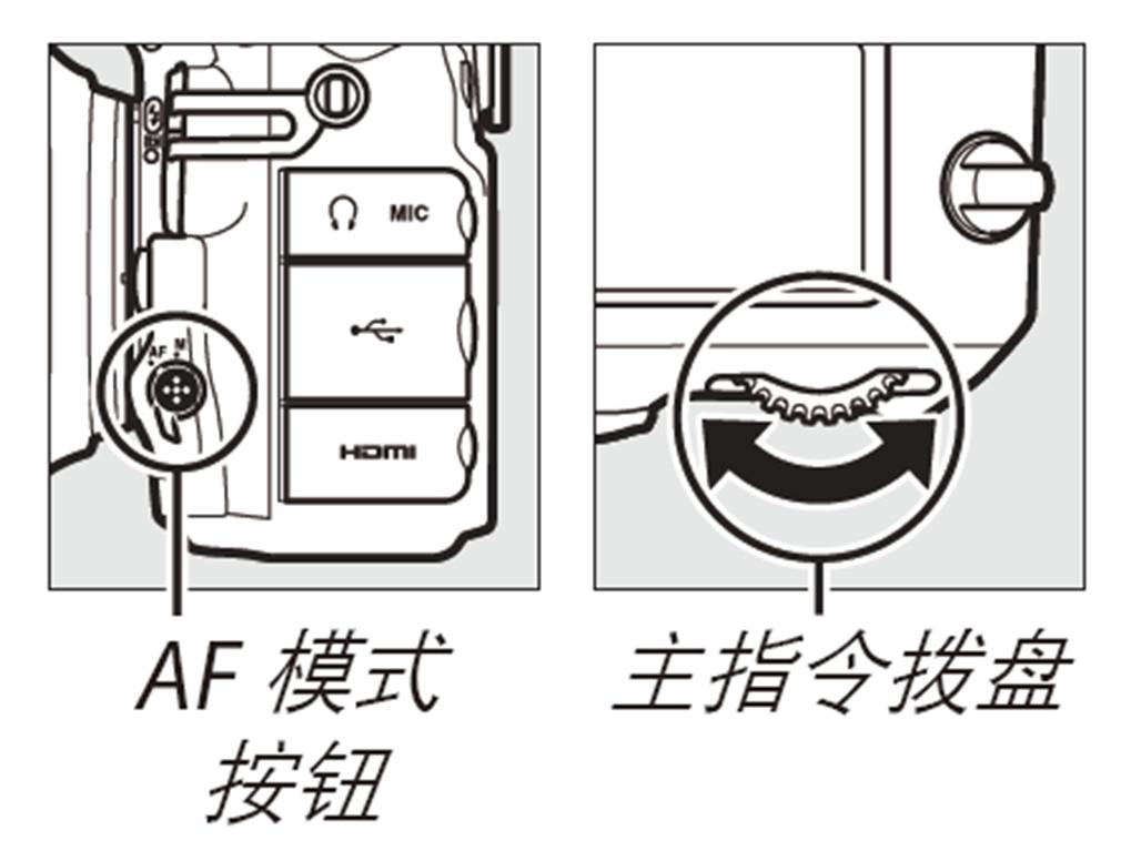 尼康全画幅单反新手入门,学会尼康相机