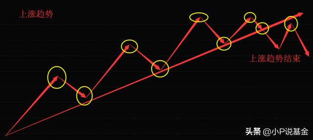 什么是股票做t操作,股票基金做t指的是什么