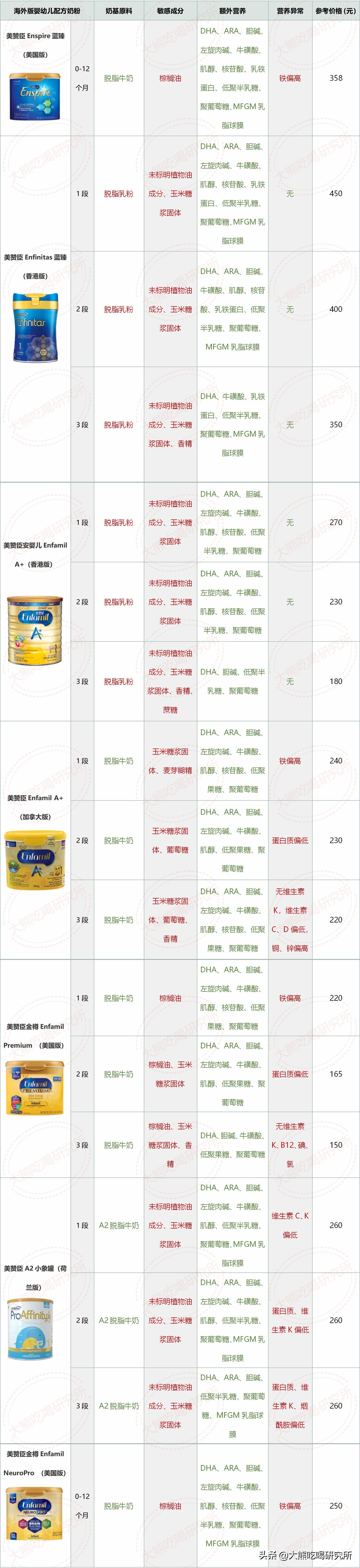 最危险的奶粉海淘,海淘奶粉还是香港奶粉比较好