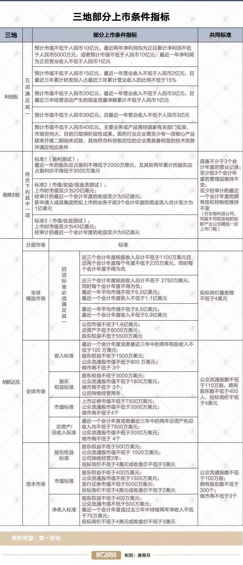 2024年科创板ipo上市排队一览表,ipo在股市里是利好还是利空