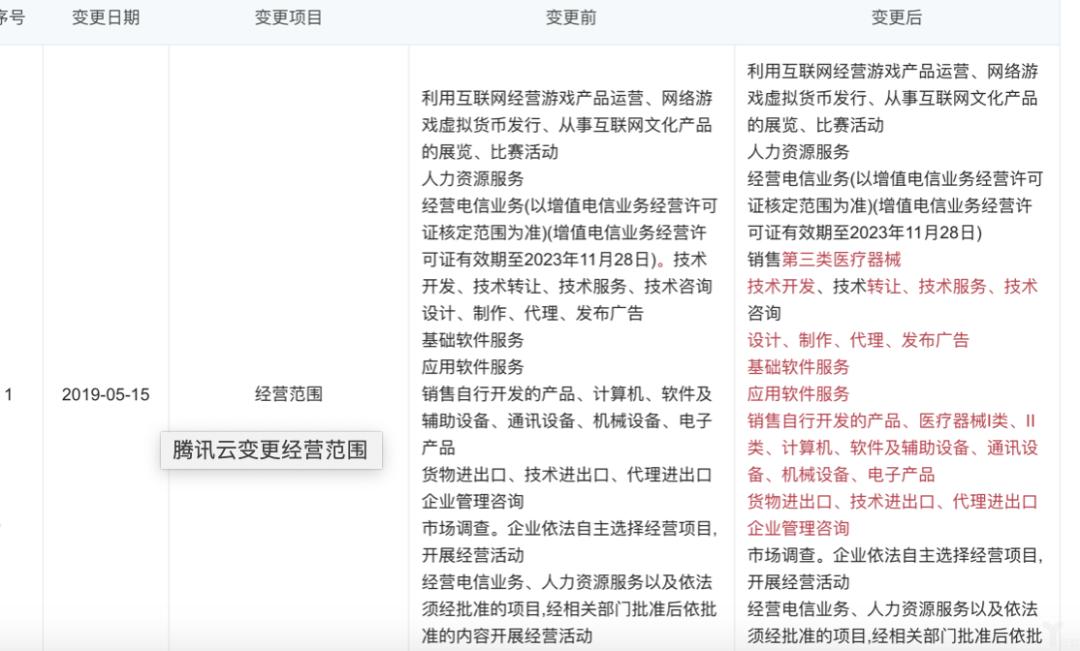 确认！腾讯拿注册证，销售医疗器械