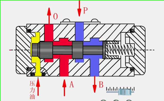 阀控液压系统工作原理,液压系统各控制阀的工作原理视频
