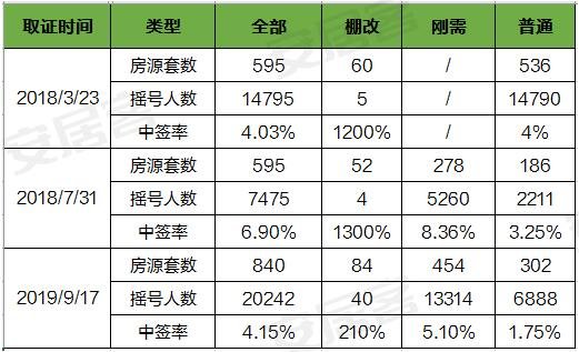 中铁奥维尔限价盘,中铁奥维尔房价多少钱