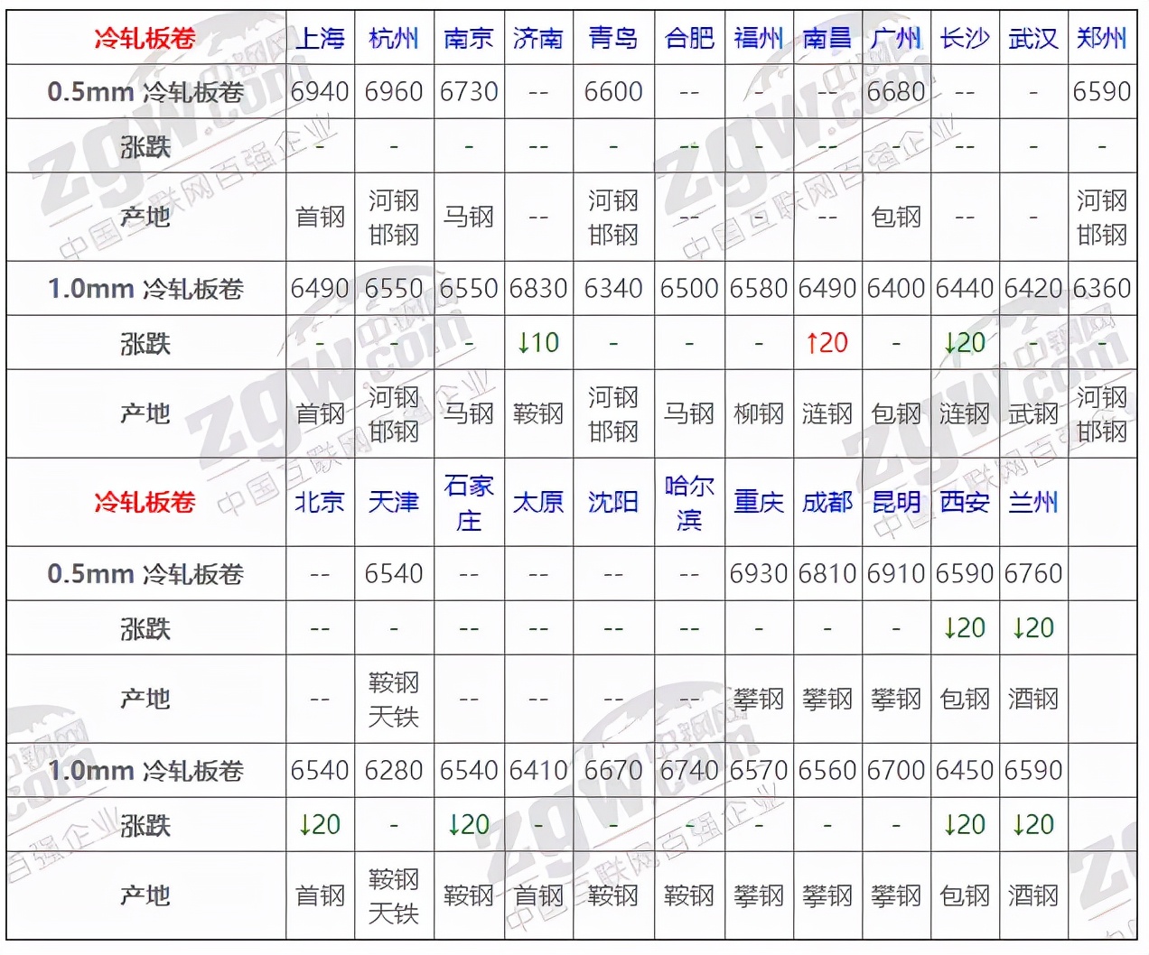 2021年10月钢材价格,8月11日全国钢材实时价格
