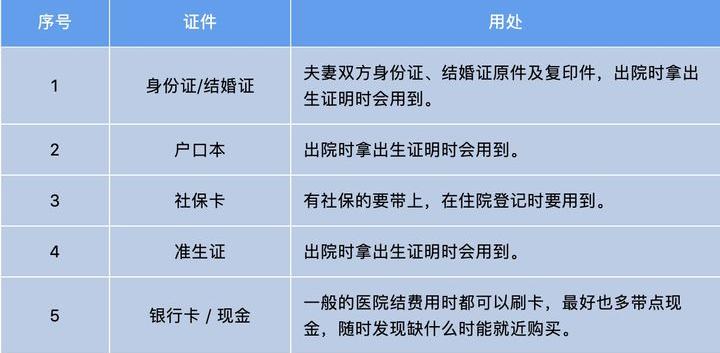 轻松待产超实用待产包清单,实用详细待产清单闲置孕妈准备