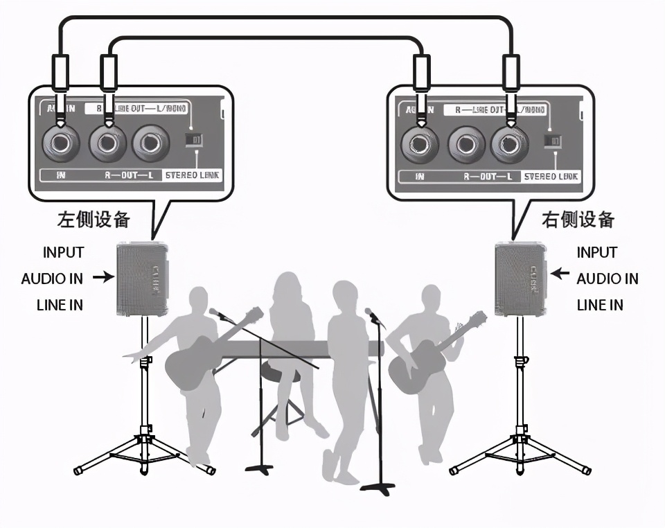 罗兰cubestreetex乐队,罗兰cubestreetex音箱