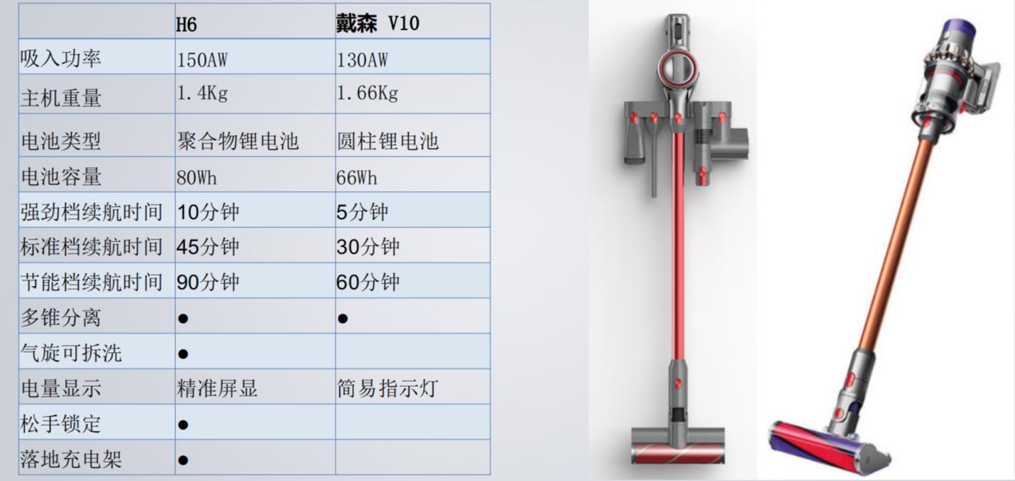 300件清洁神器,八种家庭必备清洁神器
