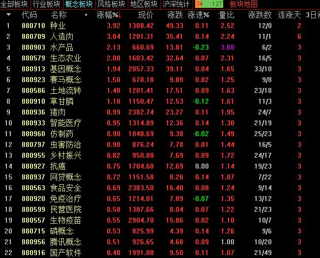 李志林视频股市,李志林今日股市