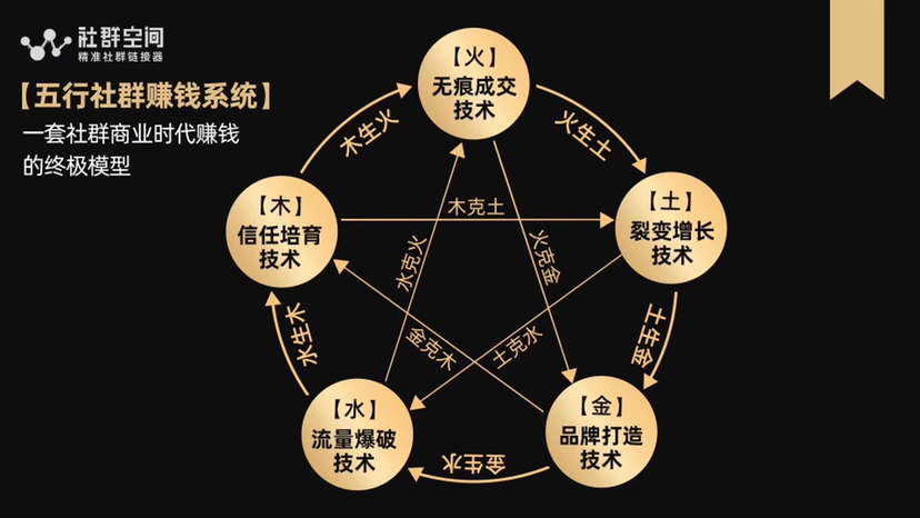 田嘉欣的创业笔记,田嘉欣创业方案