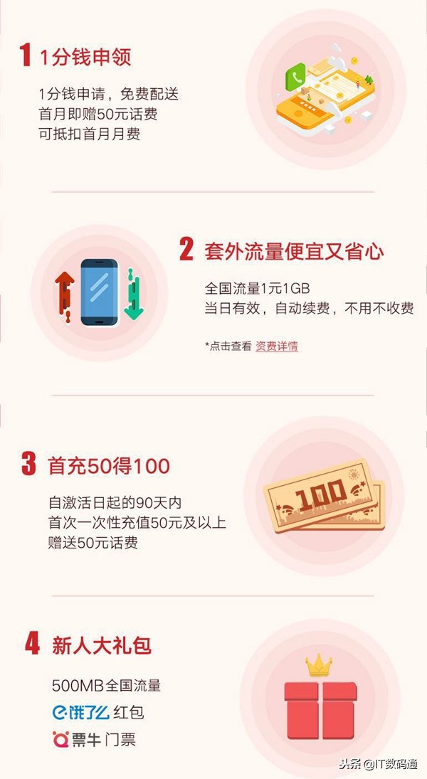 联通魔都卡是什么？联通魔都卡资费详情和申请办理地址