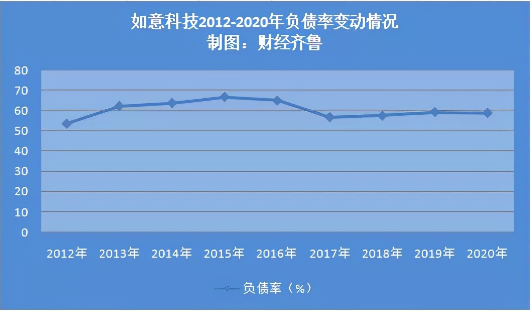 山东如意集团负债,控股股东破产重组失败