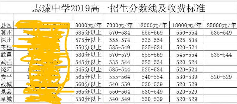 衡水小升初廊坊,衡水实验中学小升初报名官网2021