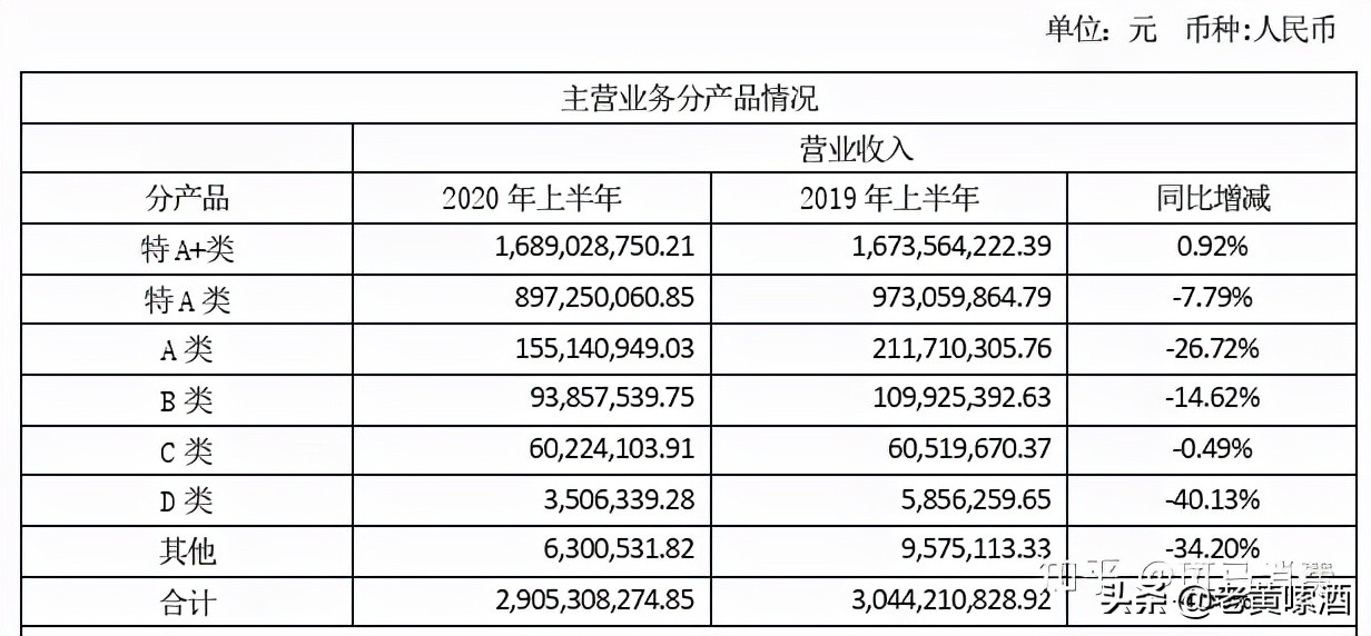 今世缘是地方名酒吗,婚宴50-60元今世缘白酒