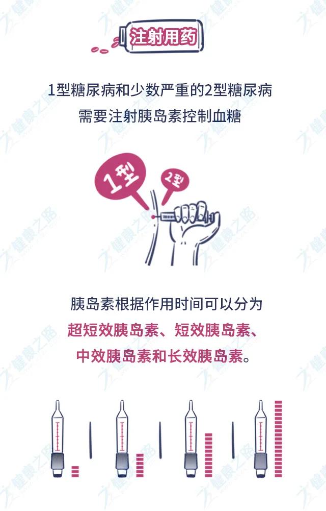 常用降糖药优缺点比较,三种常用降糖药的优缺点