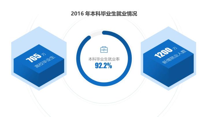 讲毕业答辩ppt的方法与技巧,毕业答辩ppt该怎么做