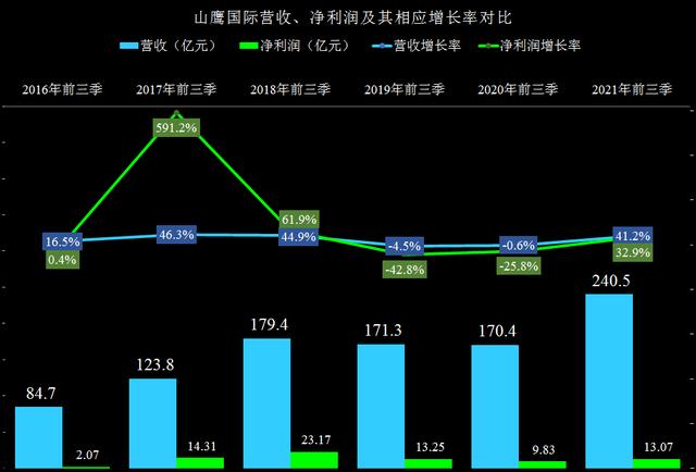 文化用纸行业不行,纸板纸箱总好吧?看看山鹰国际的财报就知道了