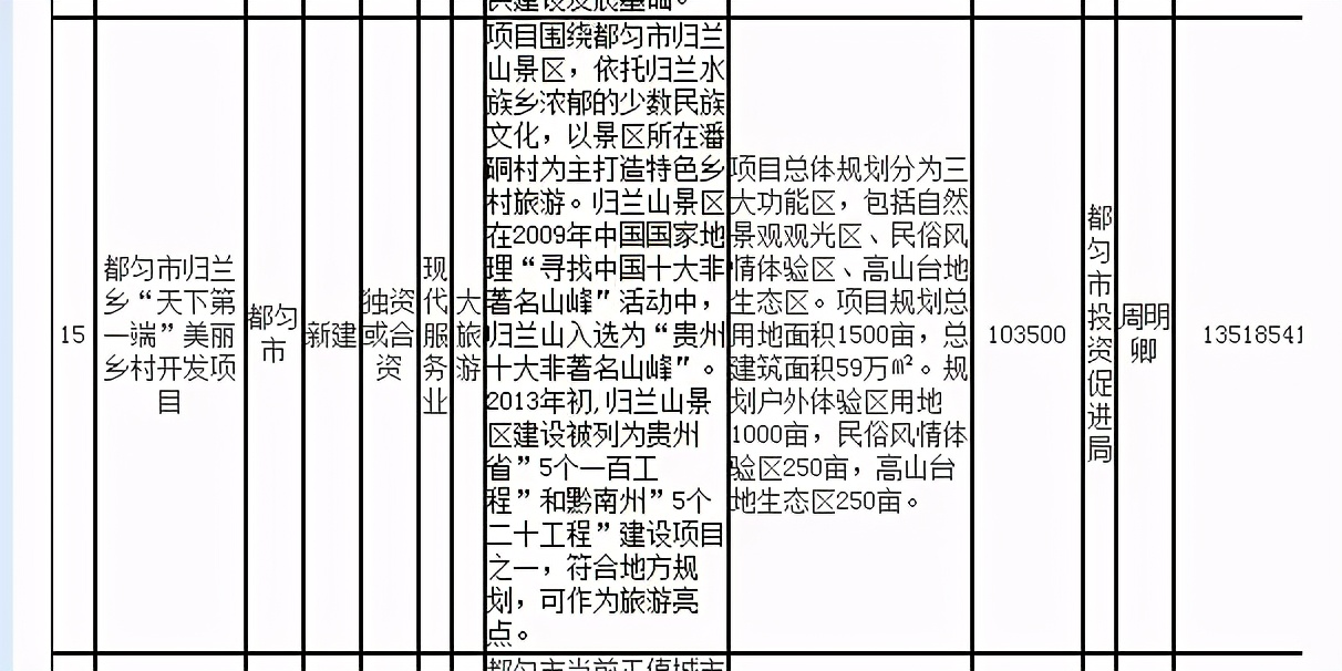 野生动物园开建,新建野生动物园招商