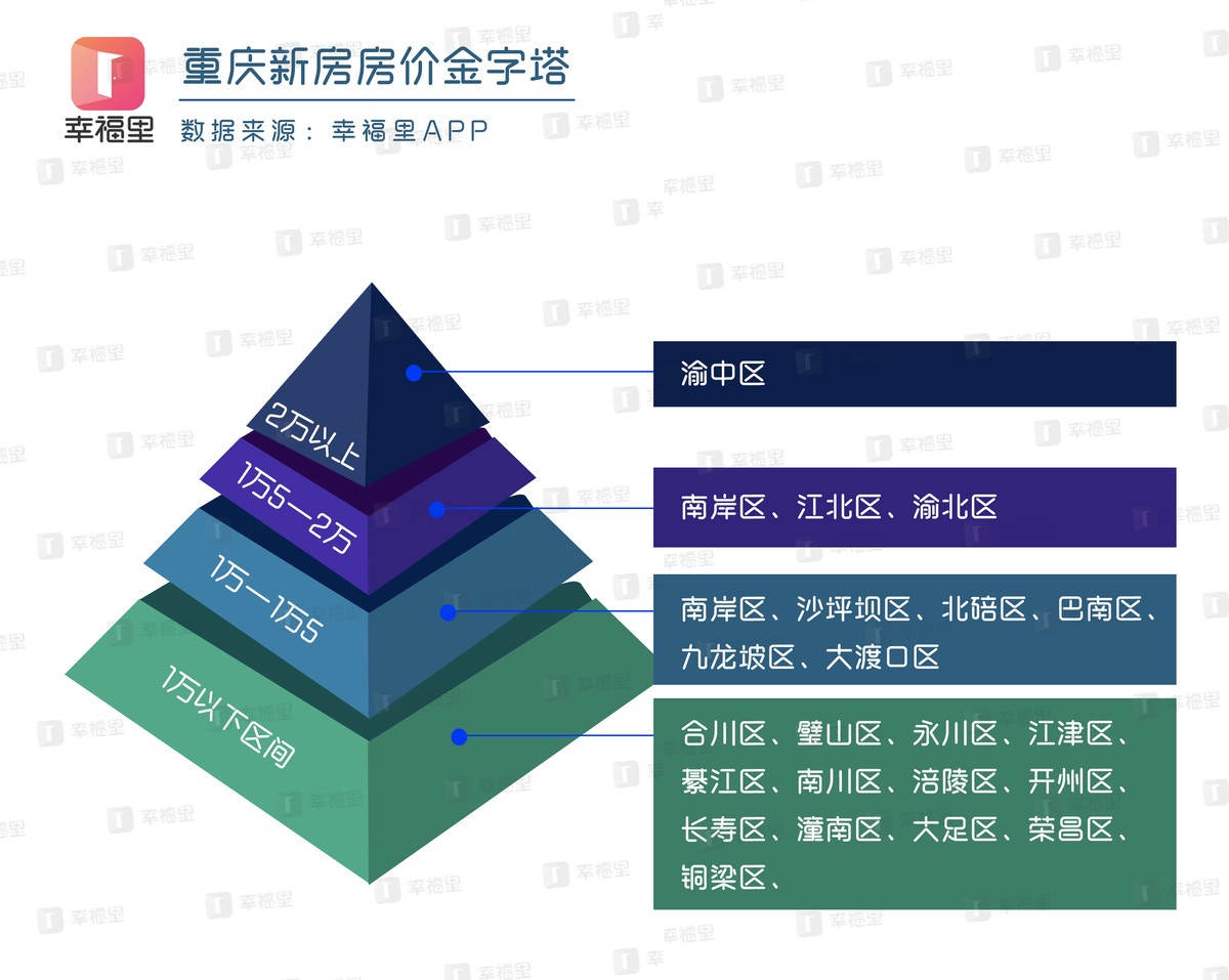 想要在重庆买房?对山城重庆的了解你到底知多少
